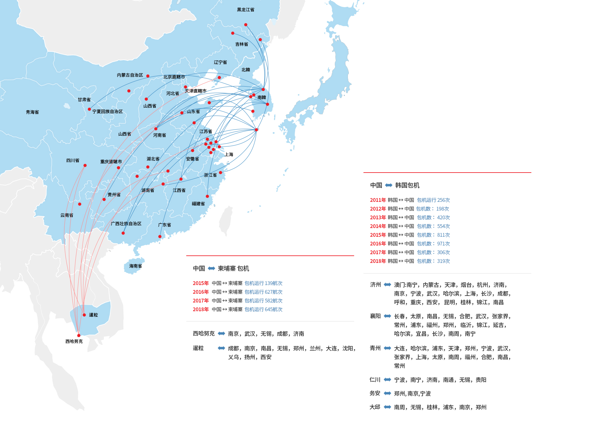 항공사업