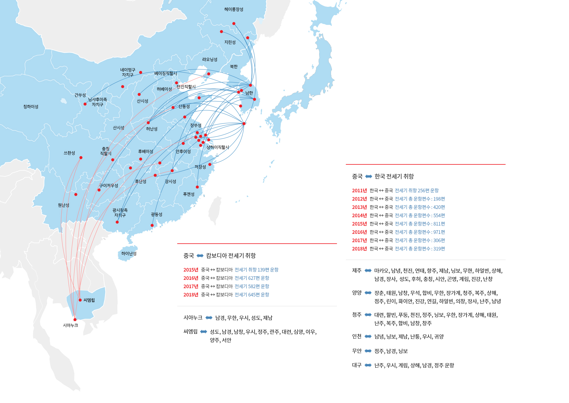 항공사업